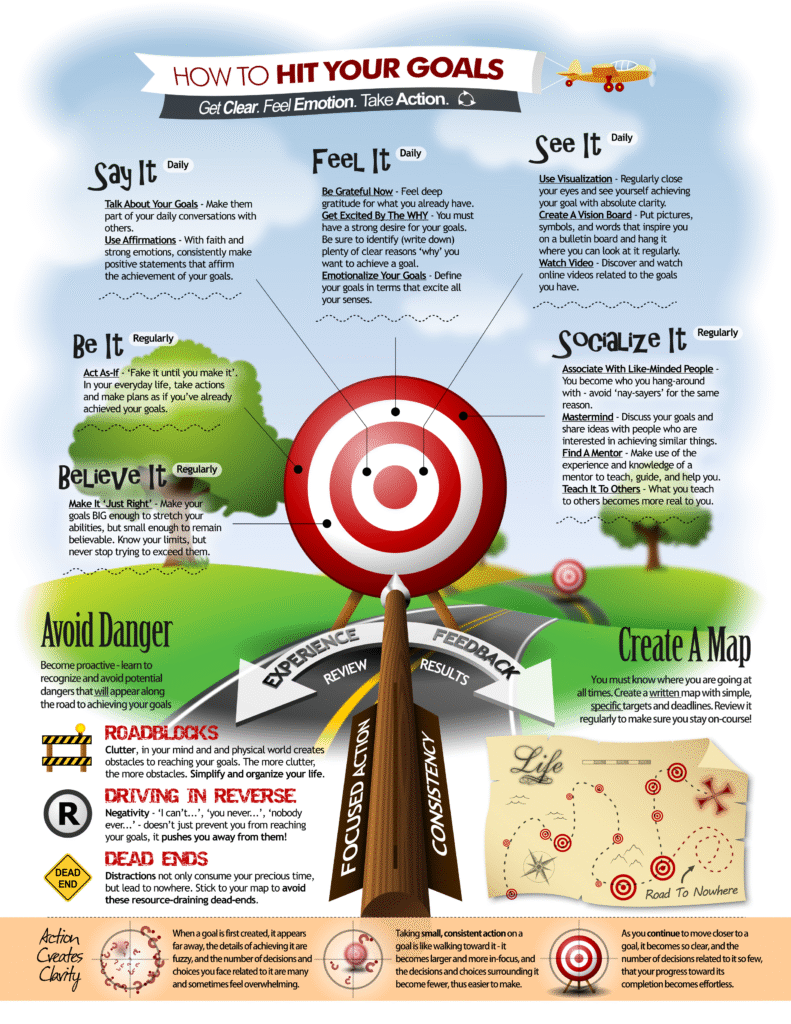 Home Goal Achievement With Confidence 791x1024